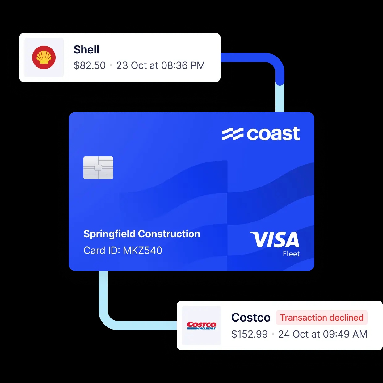 Coast Gas Card Visualization