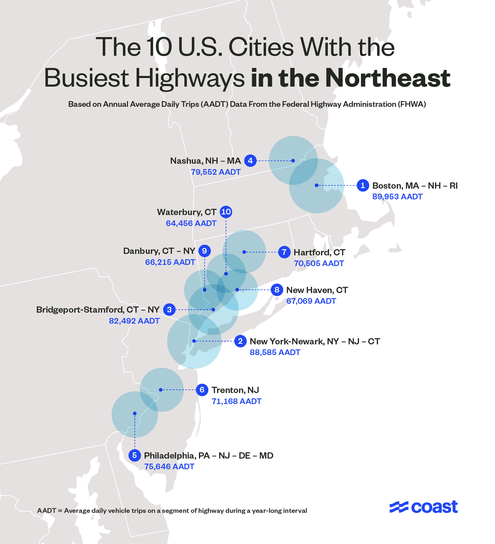 Regional map plotting out the busiest highways in the northeastern United States.