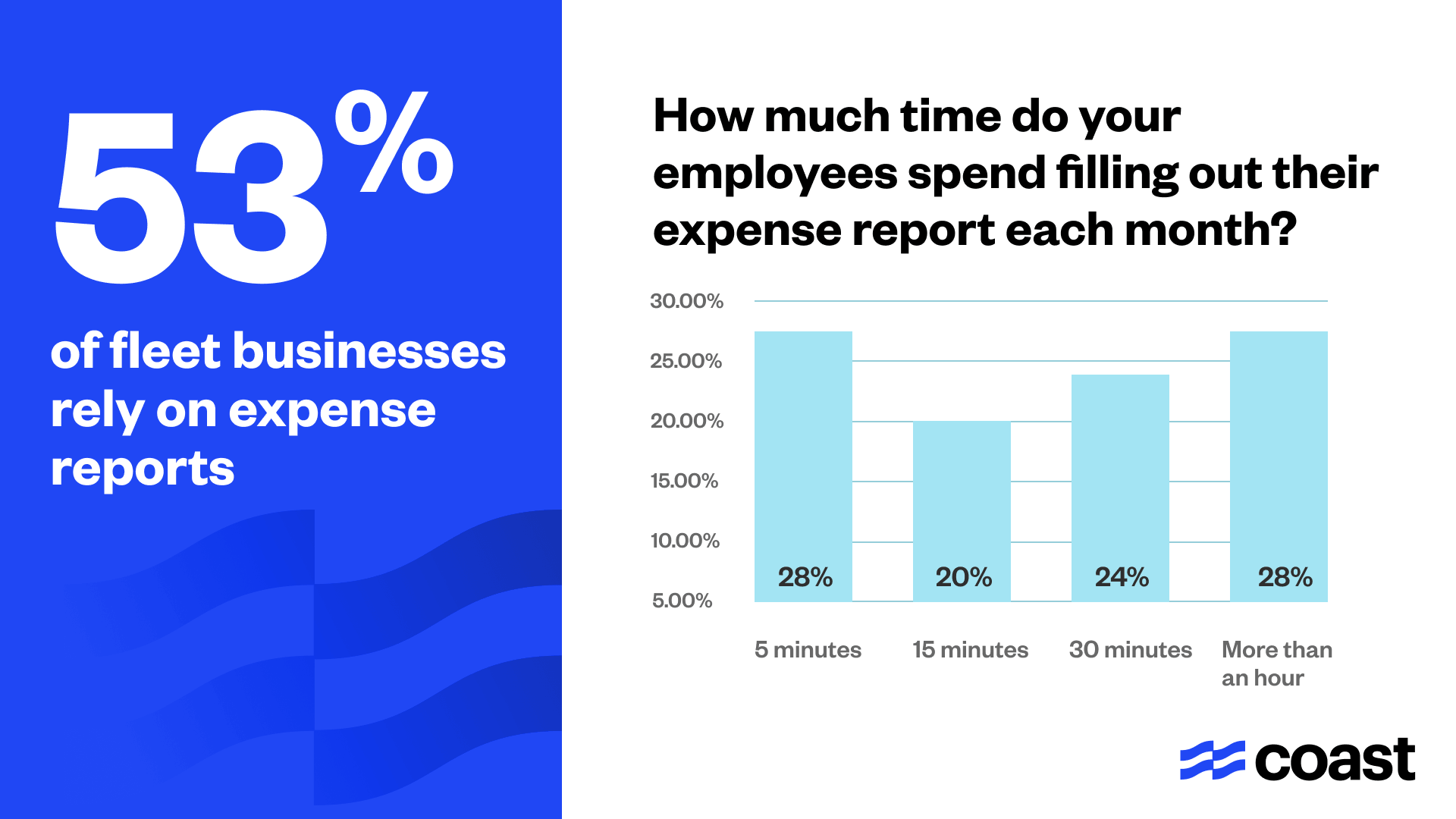 Expense report adoption chart